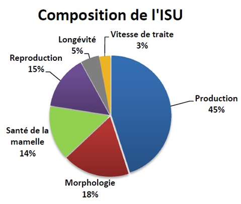 graph simm